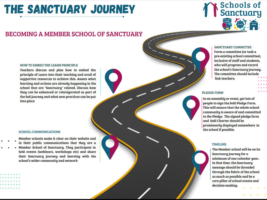 Th Sanctuary Journey Poster